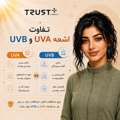 تفاوت اشعه UVA و UVB