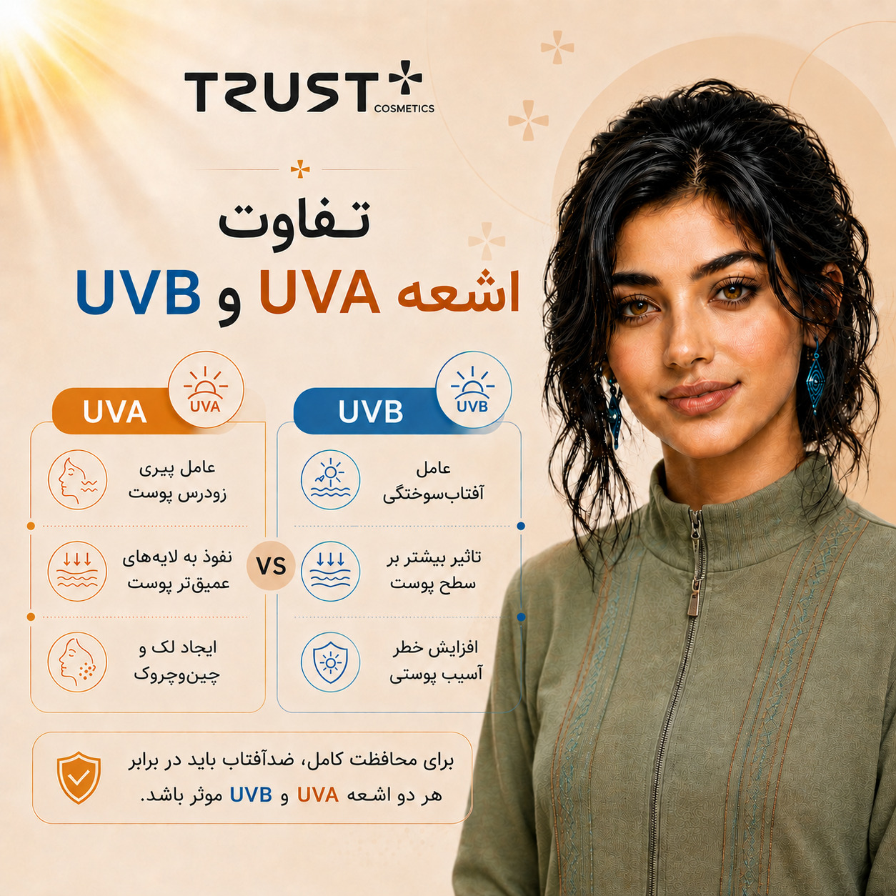 تفاوت اشعه UVA و UVB