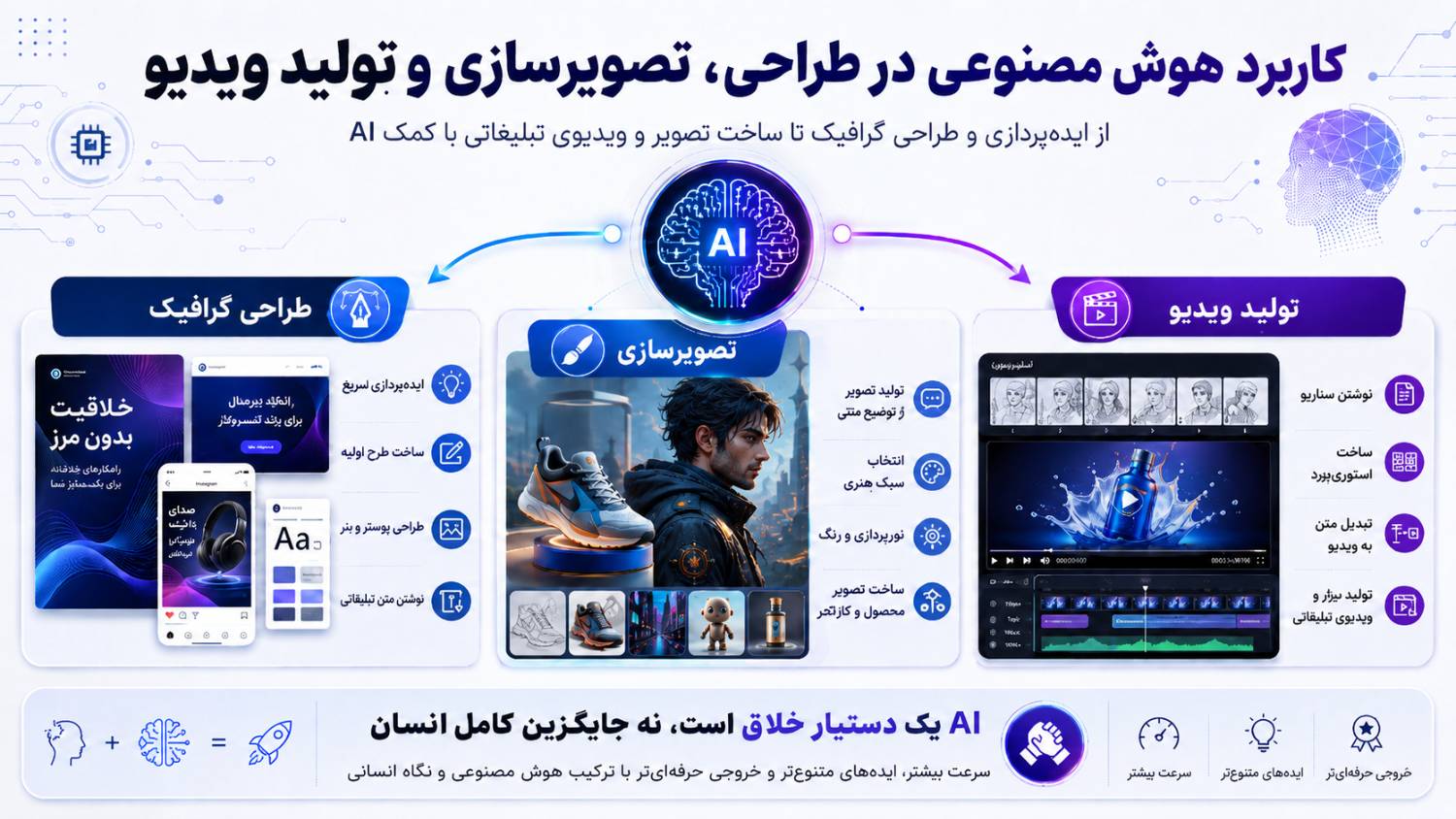 تولید تصویر و ویدیو با هوش مصنوعی