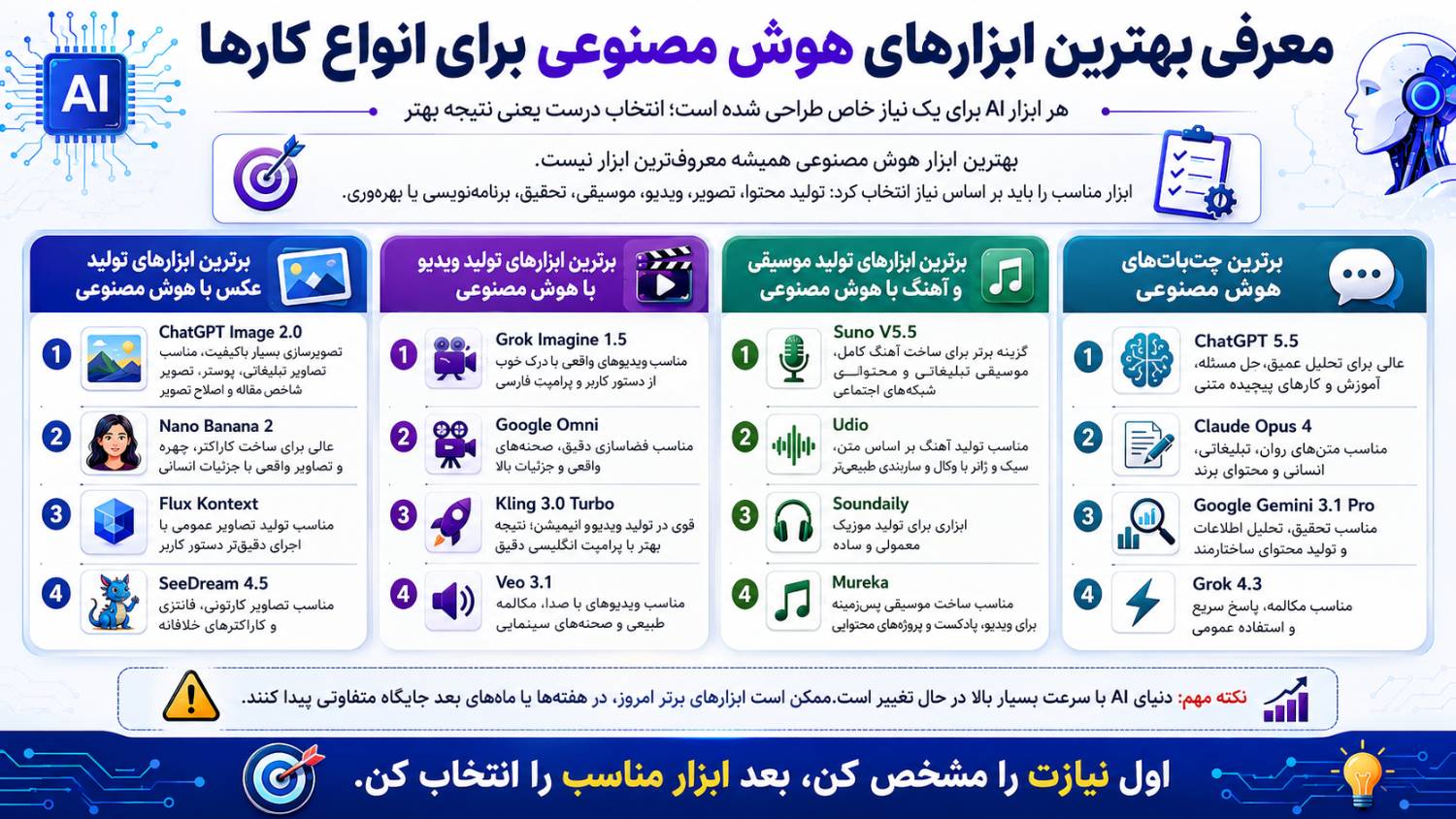 استفاده از ابزارهای هوش مصنوعی