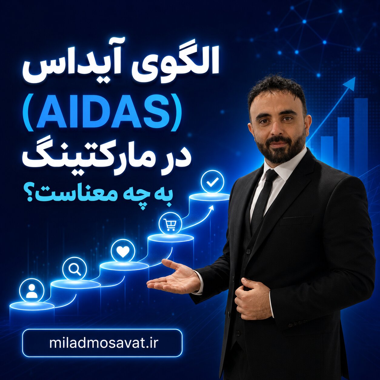 11- الگوی آیداس (AIDAS) در مارکتینگ به چه معناست؟