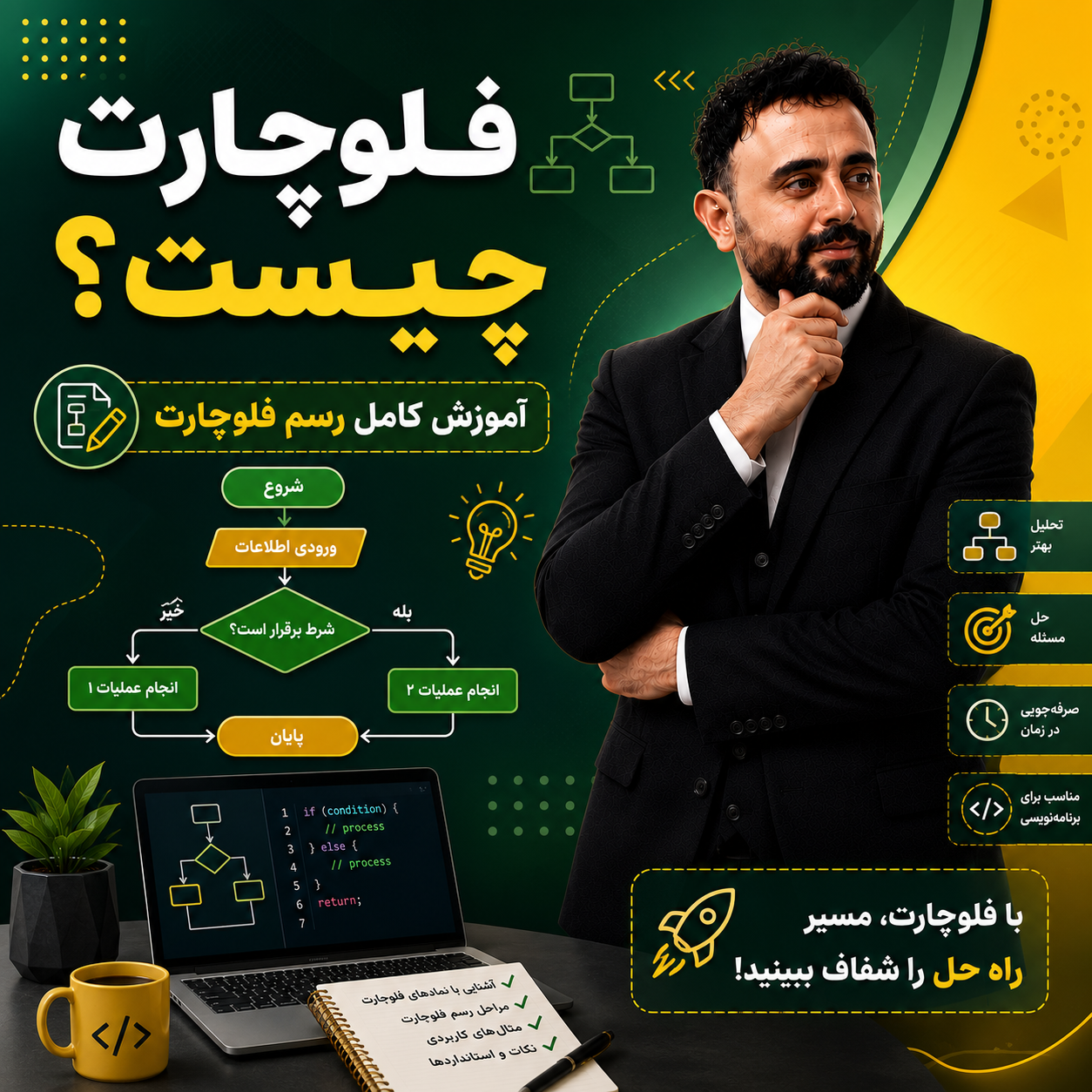 فلوچارت چیست؟ آموزش کامل رسم فلوچارت